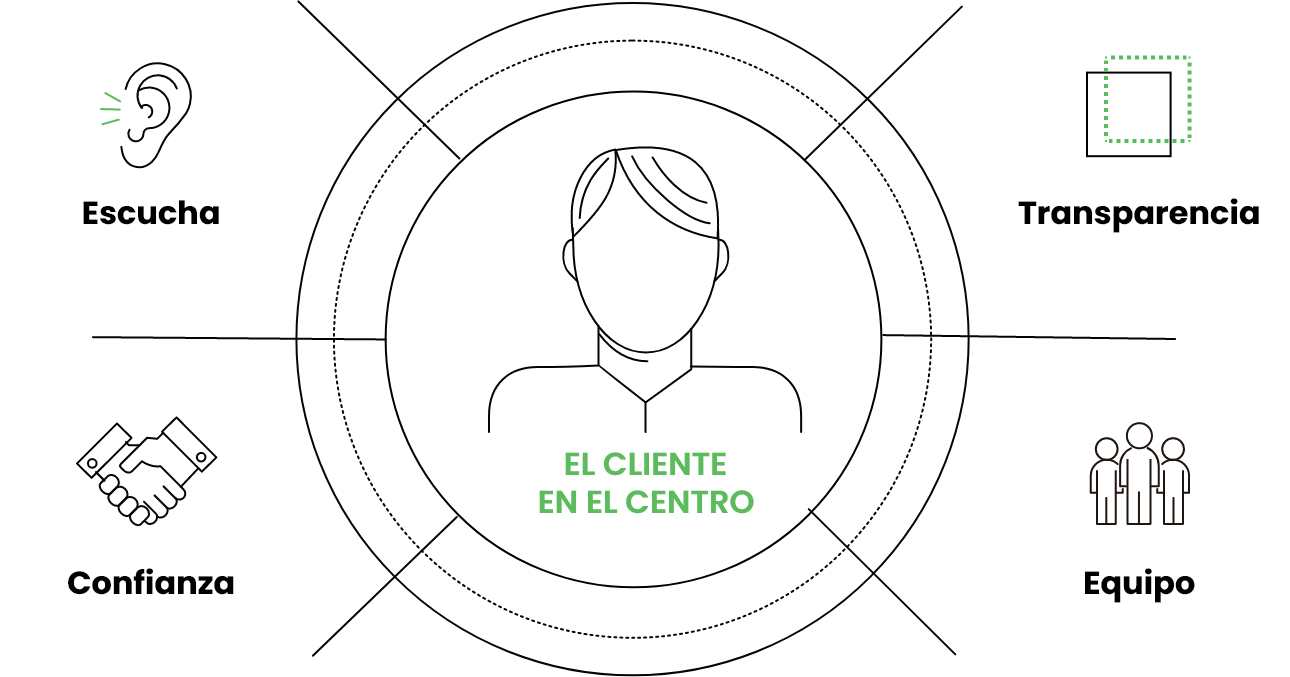 Cliente