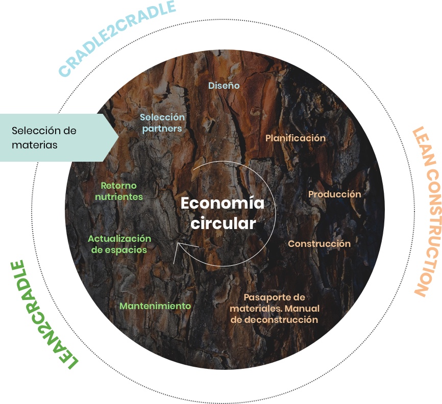 Claves para entender la economía circular