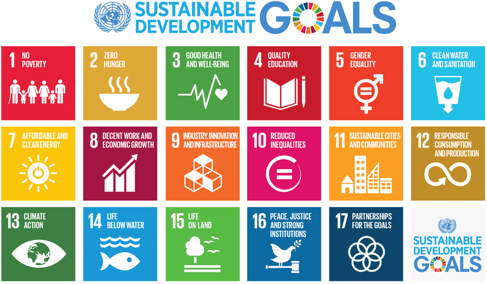 Grupo Construcía and its commitment with SDGs