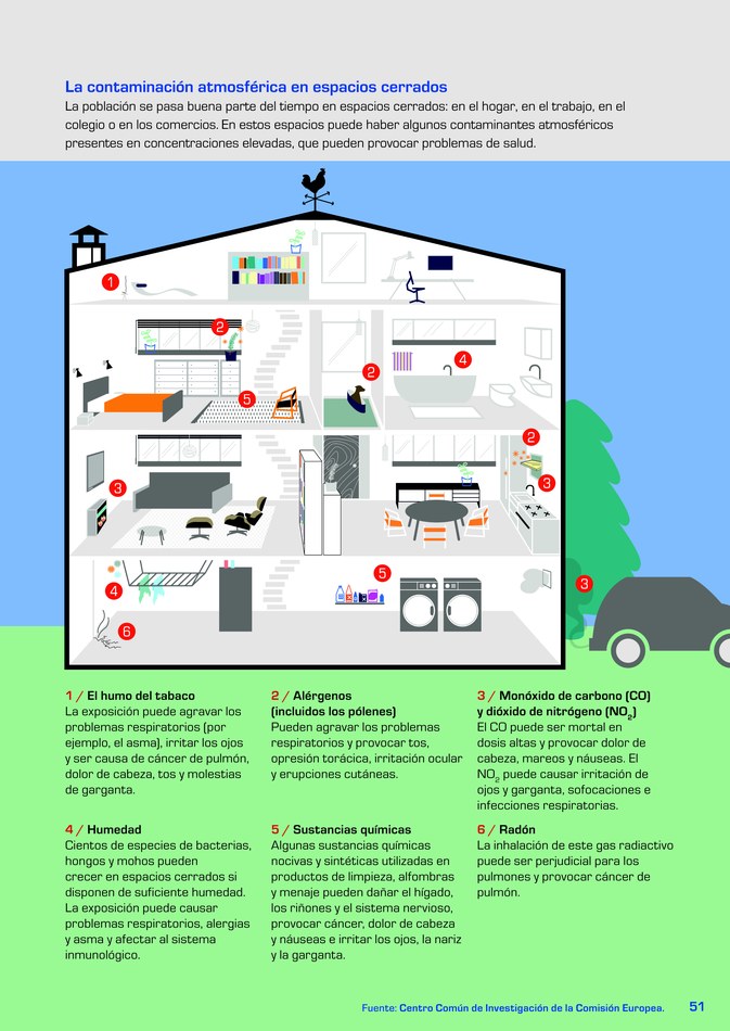 Contaminacion atomesférica en espacios cerrados